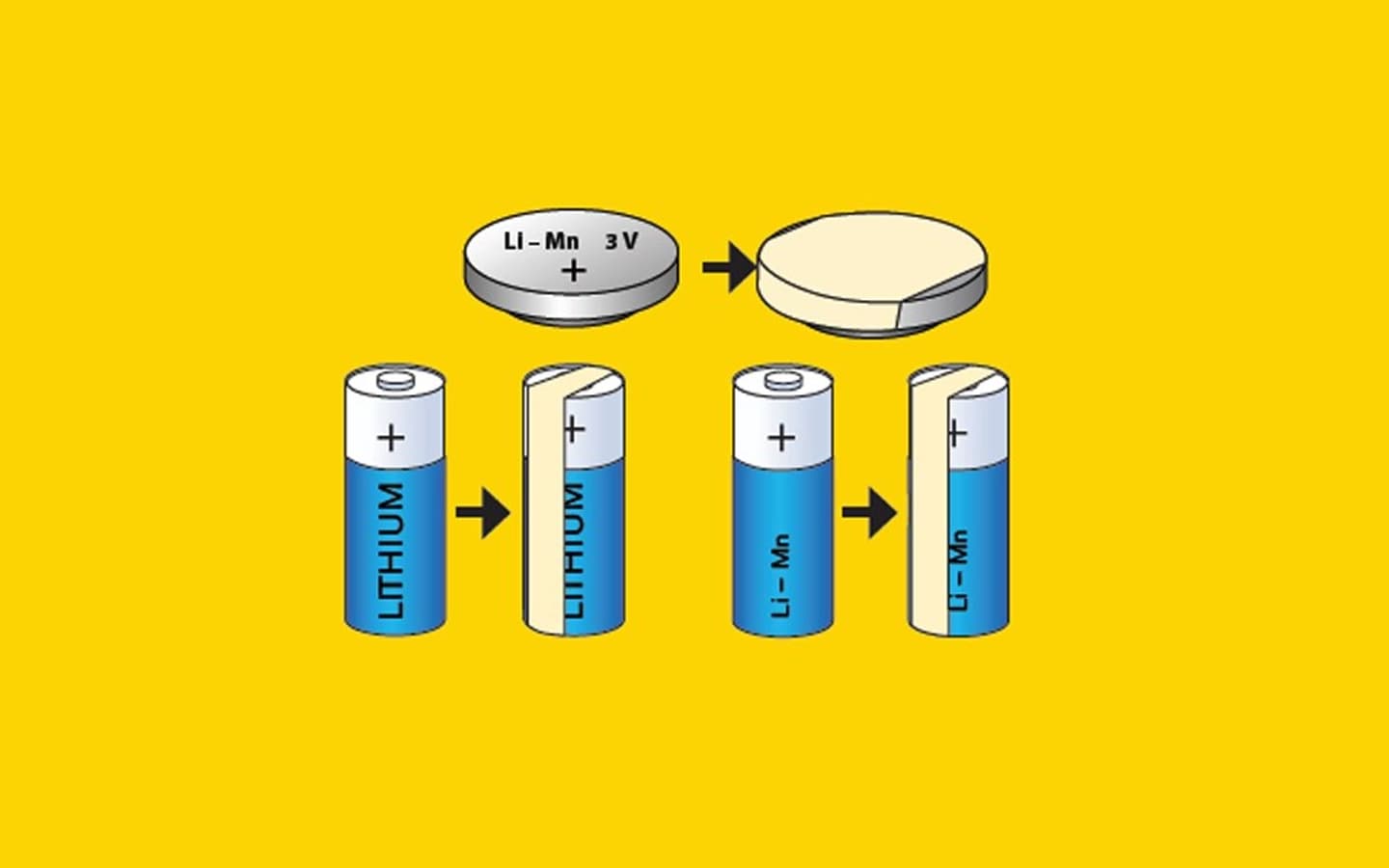 Batterier med teip. Illustrasjon.